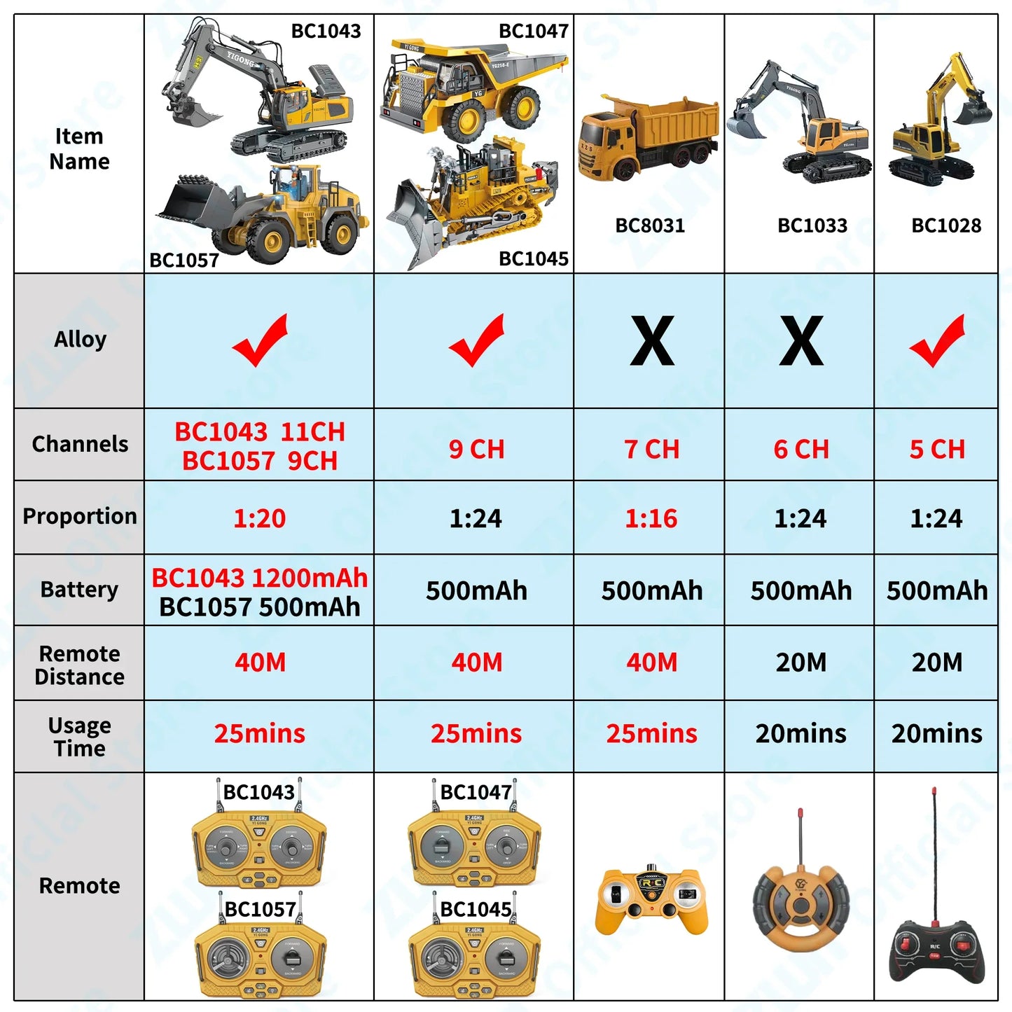 ZWN 2.4G Remote Control Excavator Dump Truck RC Model Car Toy Professional Alloy Plastic Simulation Construction Vehicle for Kid